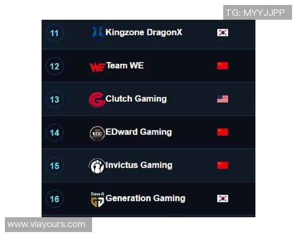 英雄联盟团队协作排行榜揭晓IG战队稳居第一名 英雄联盟团队协作排行榜揭晓IG战队稳居第一名