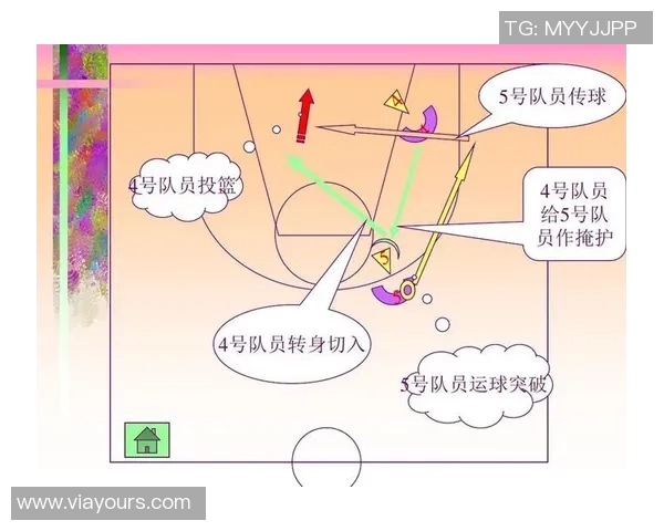 赛后分析：上海篮球队与广州篮球队的战术配合与表现评估