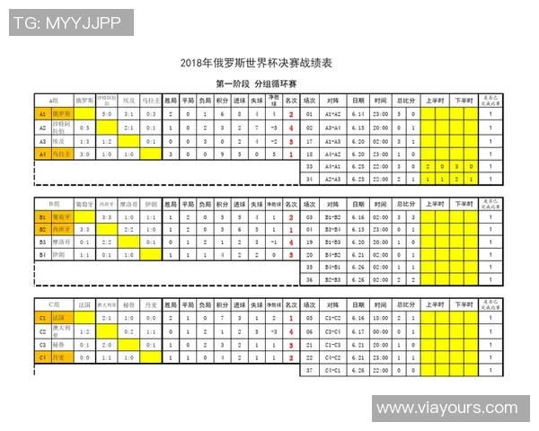 俄罗斯与美国近期战绩对比分析及其影响因素探讨